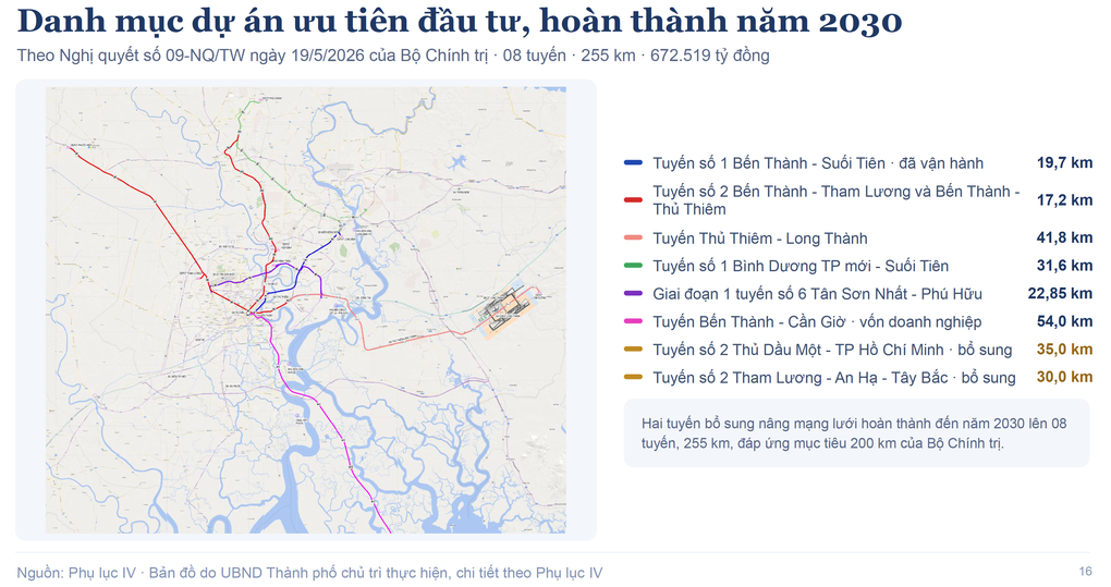 TPHCM muốn có 255km metro vào năm 2030, vượt chỉ tiêu Trung ương giao - 1