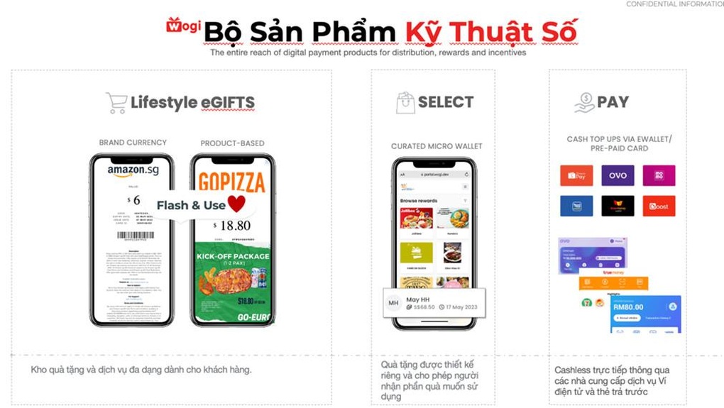 WOGI đồng hành cùng My Sony Reward - Chương trình khách hàng mới của Sony - 2 WOGI đồng hành cùng My Sony Reward - Chương trình khách hàng mới của Sony - 2