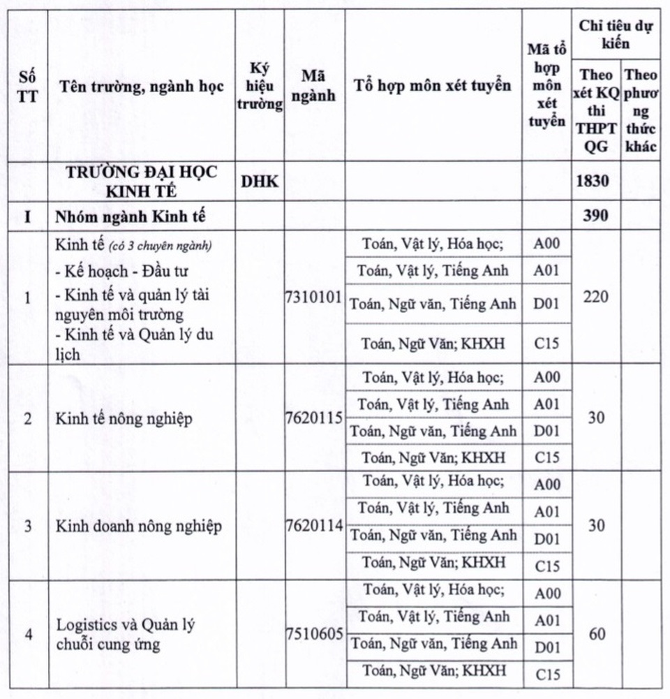 Trường Đại học Kinh tế, Đại học Huế với đề án tuyển sinh 1.830 chỉ tiêu năm 2020 - 1 Trường Đại học Kinh tế, Đại học Huế với đề án tuyển sinh 1.830 chỉ tiêu năm 2020 - 1