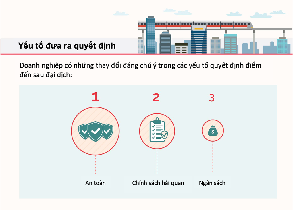 Singapore - điểm đến du lịch MICE thu hút khách quốc tế - 2 Singapore - điểm đến du lịch MICE thu hút khách quốc tế - 2