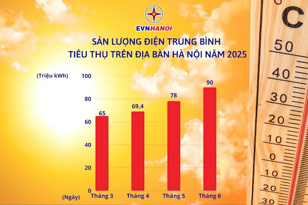 Hóa đơn tiền điện tháng 6 tăng vọt, người dân bật ngửa - 2 Hóa đơn tiền điện tháng 6 tăng vọt, người dân bật ngửa - 2