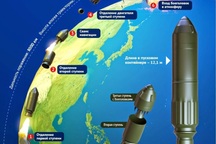 Nga phát triển tên lửa đạn đạo liên lục địa thế hệ mới