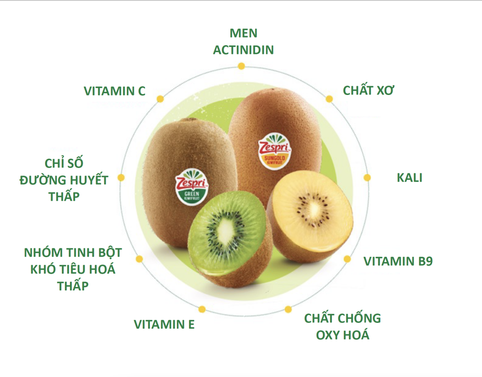 Tăng cường đề kháng và sức khỏe tinh thần bằng vitamin C từ hoa quả - 4 Tăng cường đề kháng và sức khỏe tinh thần bằng vitamin C từ hoa quả - 4