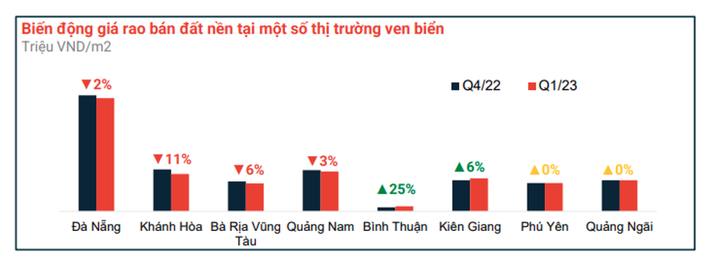 Bình Thuận thay đổi rõ rệt sau một tháng cao tốc đi vào vận hành - 2 Bình Thuận thay đổi rõ rệt sau một tháng cao tốc đi vào vận hành - 2