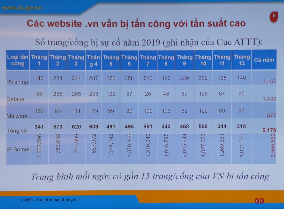 Hơn 90% vụ tấn công lừa đảo và truyền mã độc thông qua email - 3 Hơn 90% vụ tấn công lừa đảo và truyền mã độc thông qua email - 3