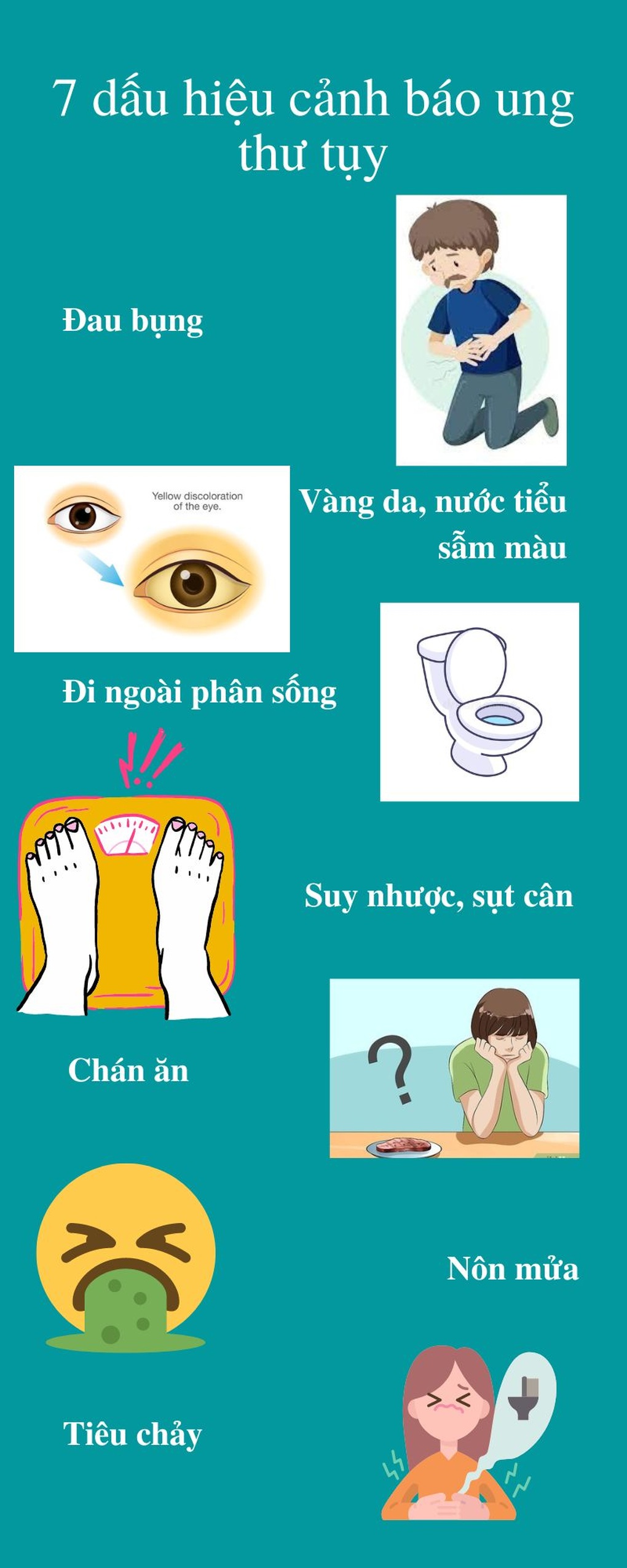 17 triệu chứng sớm cảnh báo ung thư nam giới nhất định phải biết - 3