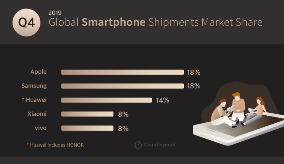 Vivo thành thương hiệu smartphone thứ 2 châu Á - 3 Vivo thành thương hiệu smartphone thứ 2 châu Á - 3