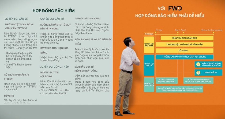 Quyền lợi quan trọng nhưng sự đơn giản, dễ hiểu trong bảo hiểm mới là yếu tố quyết định - 2 Quyền lợi quan trọng nhưng sự đơn giản, dễ hiểu trong bảo hiểm mới là yếu tố quyết định - 2