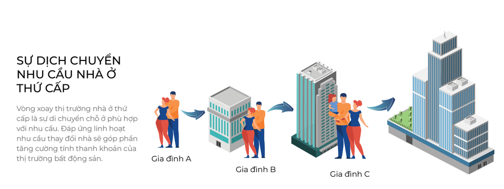 Đi tìm lời giải cho thị trường thứ cấp Việt Nam từ bài học của Singapore - 6 Đi tìm lời giải cho thị trường thứ cấp Việt Nam từ bài học của Singapore - 6