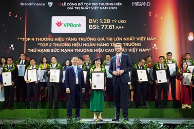 Giá trị thương hiệu VPBank đạt gần 1,3 tỷ USD, tăng gần 45%