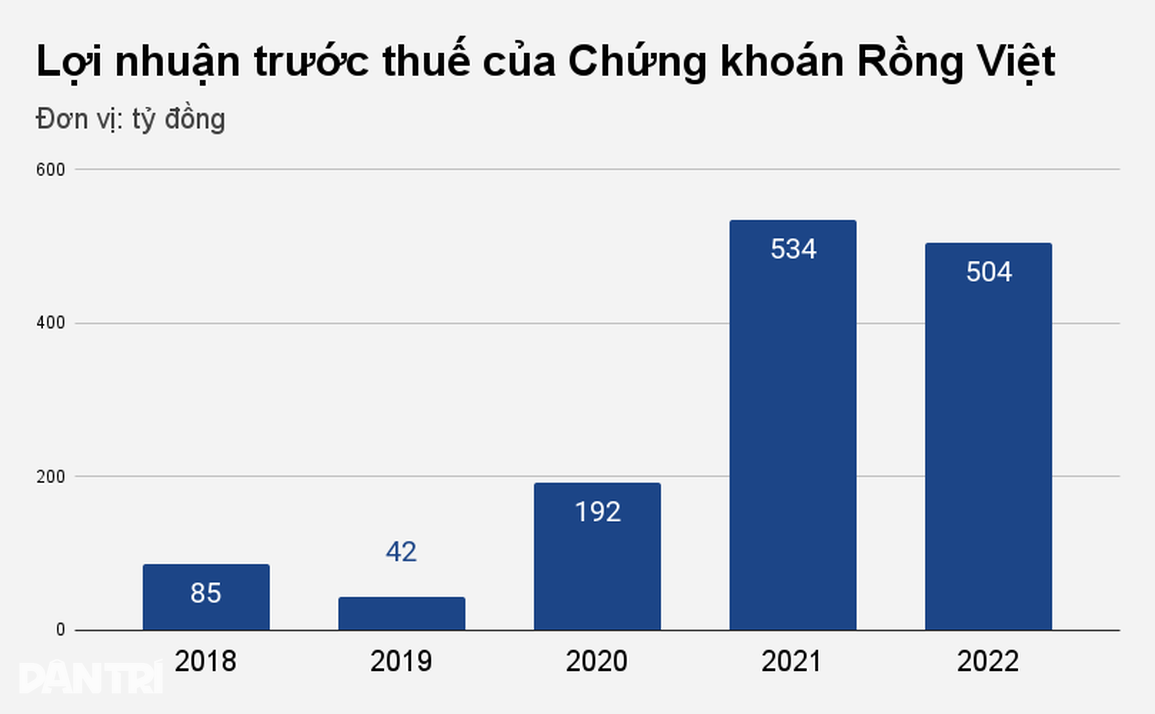 Chủ tịch công ty chứng khoán kể chuyện nhiều đại gia ngoại muốn thâu tóm - 1 Chủ tịch công ty chứng khoán kể chuyện nhiều đại gia ngoại muốn thâu tóm - 1