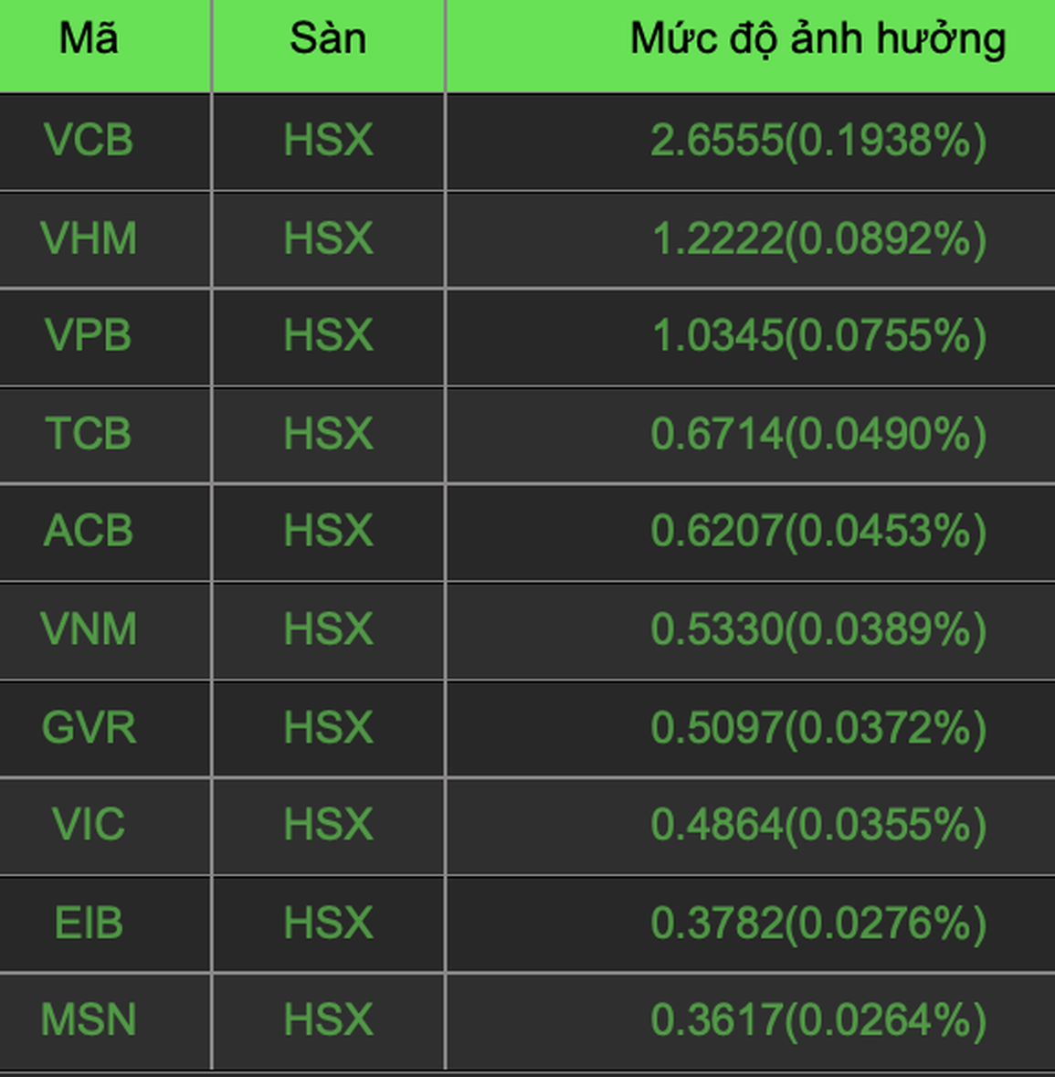 Bất ngờ tình huống đua giá họ FLC; chốt lời cổ phiếu tăng trưởng - 2 Bất ngờ tình huống đua giá họ FLC; chốt lời cổ phiếu tăng trưởng - 2