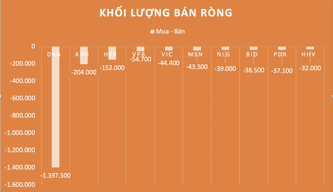 Hé lộ nhóm cổ phiếu được cá mập tự doanh gom mua phiên 17/5 - 3 Hé lộ nhóm cổ phiếu được cá mập tự doanh gom mua phiên 17/5 - 3
