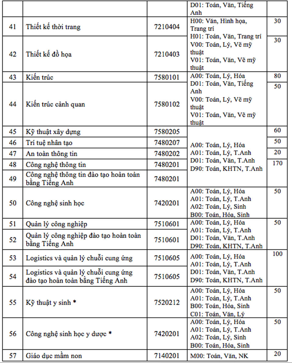 Một trường ĐH sẽ tuyển mới 8 ngành khối ngành sức khỏe - 4 Một trường ĐH sẽ tuyển mới 8 ngành khối ngành sức khỏe - 4