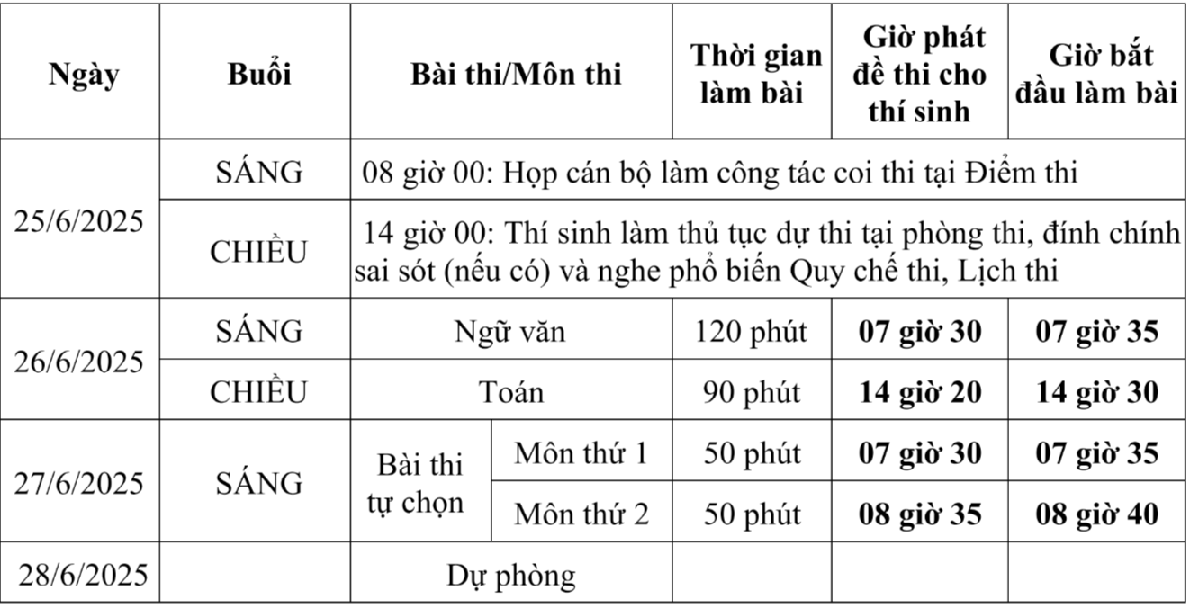 កាលវិភាគប្រឡងសញ្ញាបត្រមធ្យមសិក្សាទុតិយភូមិជាផ្លូវការសម្រាប់ឆ្នាំ 2025 1 ថ្ងៃមុន - 2 Lịch thi tốt nghiệp THPT chính thức năm 2025, sớm hơn 1 ngày - 2