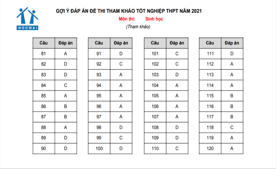 Gợi ý giải đề tham khảo thi tốt nghiệp THPT Tổ hợp Khoa học Tự nhiên 2021 - 4 Gợi ý giải đề tham khảo thi tốt nghiệp THPT Tổ hợp Khoa học Tự nhiên 2021 - 4