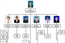 Một sở có 6 phó giám đốc: Do lịch sử để lại?