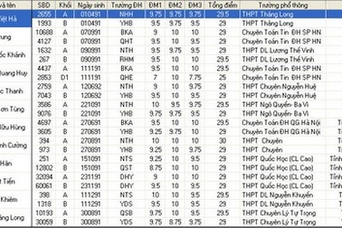 Thêm 5 trường HV, ĐH phía Bắc công bố điểm chuẩn