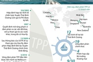 [Infographics] Các dấu mốc quan trọng trong đàm phán TPP