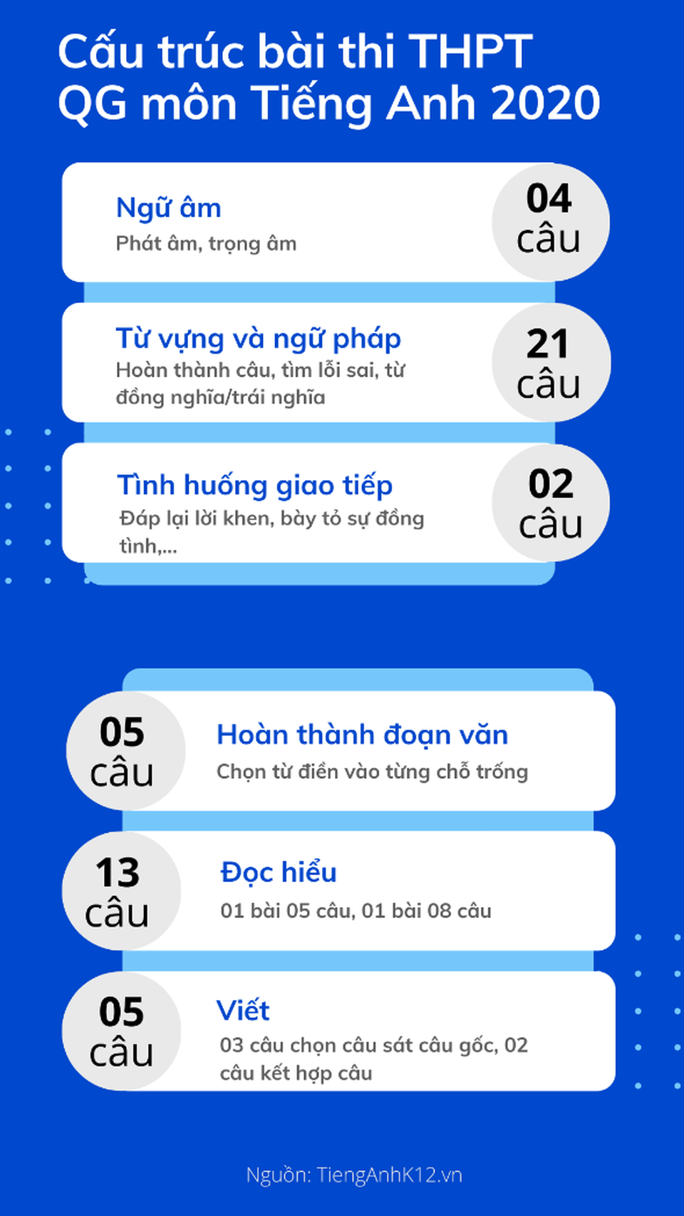 Định hướng ôn luyện trọng tâm môn Tiếng Anh theo đề minh họa THPT Quốc gia 2020 - 1 Định hướng ôn luyện trọng tâm môn Tiếng Anh theo đề minh họa THPT Quốc gia 2020 - 1