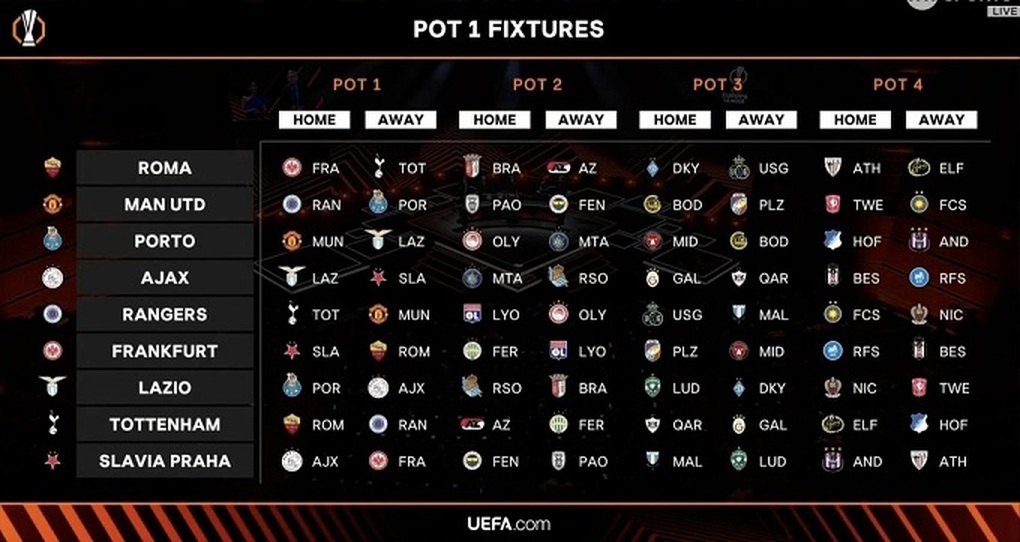 Man Utd đại chiến với HLV Mourinho ở Europa League - 2