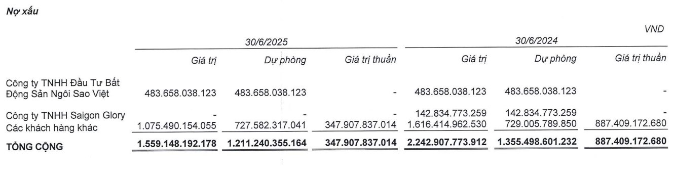 Đại gia xây dựng Coteccons đòi được nợ từ chủ dự án đất vàng TPHCM - 1
