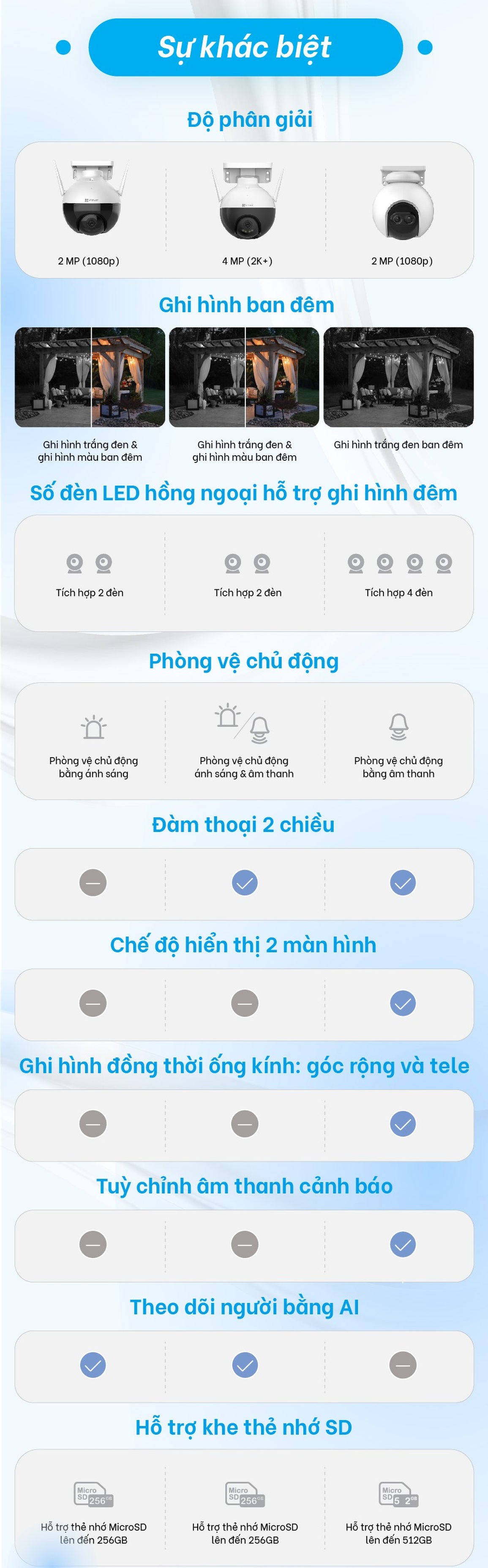 Camera an ninh C8PF có điểm gì khác biệt so với các đàn anh C8 - 2 Camera an ninh C8PF có điểm gì khác biệt so với các đàn anh C8 - 2