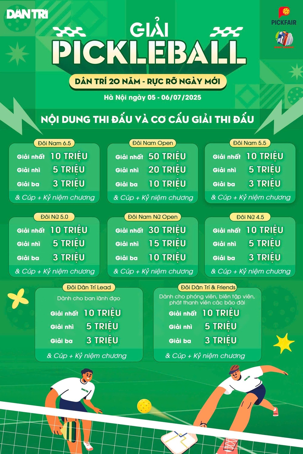 Cơ cấu giải thưởng ở giải đấu pickleball Dân trí 20 năm - Rực rỡ ngày mới - 1 Cơ cấu giải thưởng ở giải đấu pickleball Dân trí 20 năm - Rực rỡ ngày mới - 1