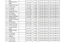 Thanh Hóa: Tuyển dụng 390 viên chức ngành Giáo dục