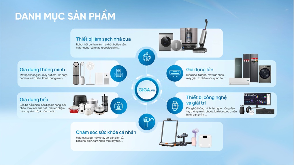 Giga Digital - Đối tác chiến lược của nhiều thương hiệu gia dụng toàn cầu - 3 Giga Digital - Đối tác chiến lược của nhiều thương hiệu gia dụng toàn cầu - 3