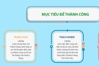 LIFETEK - nền tảng quản trị toàn diện dành cho doanh nghiệp và Chính phủ