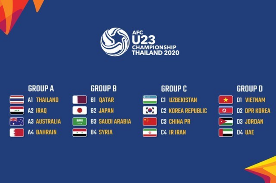 Lịch thi đấu trận chung kết giải U23 châu Á 2020 - 1 Lịch thi đấu trận chung kết giải U23 châu Á 2020 - 1