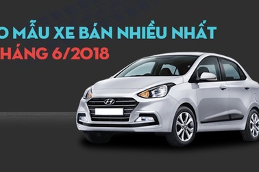 Hyundai Grand i10 vượt Toyota Vios trở thành xe đắt khách nhất Việt Nam