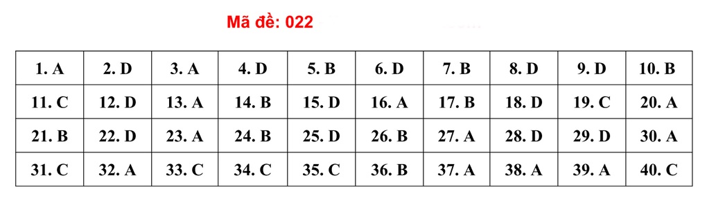 Gợi ý giải đề thi môn tiếng Anh vào lớp 10 của Hà Nội - 23 Gợi ý giải đề thi môn tiếng Anh vào lớp 10 của Hà Nội - 23