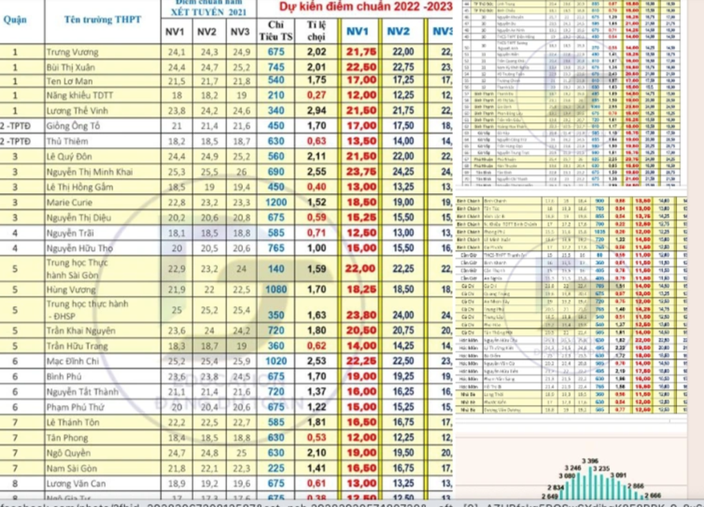 Học sinh TPHCM như ngồi trên lửa chờ điểm chuẩn lớp 10 - 1 Học sinh TPHCM như ngồi trên lửa chờ điểm chuẩn lớp 10 - 1