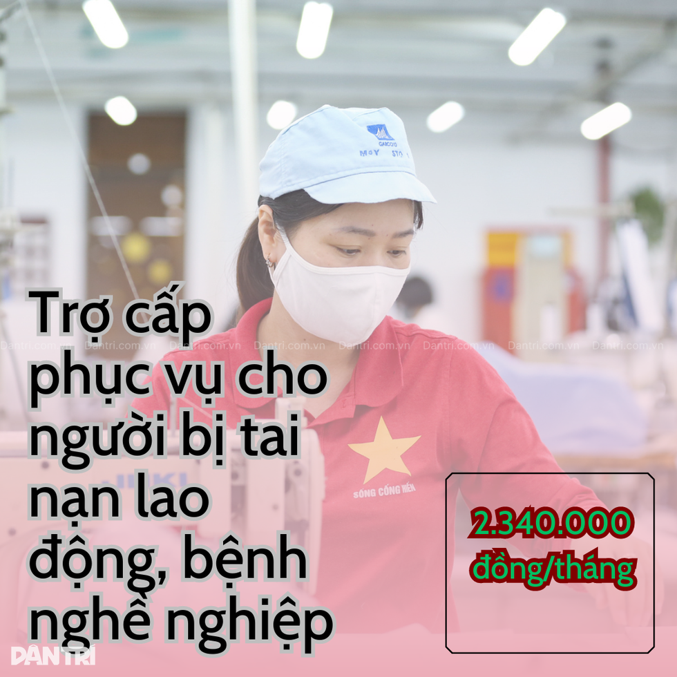 Mức trợ cấp BHXH mới được điều chỉnh từ ngày 1/7/2024 - 6 Mức trợ cấp BHXH mới được điều chỉnh từ ngày 1/7/2024 - 6