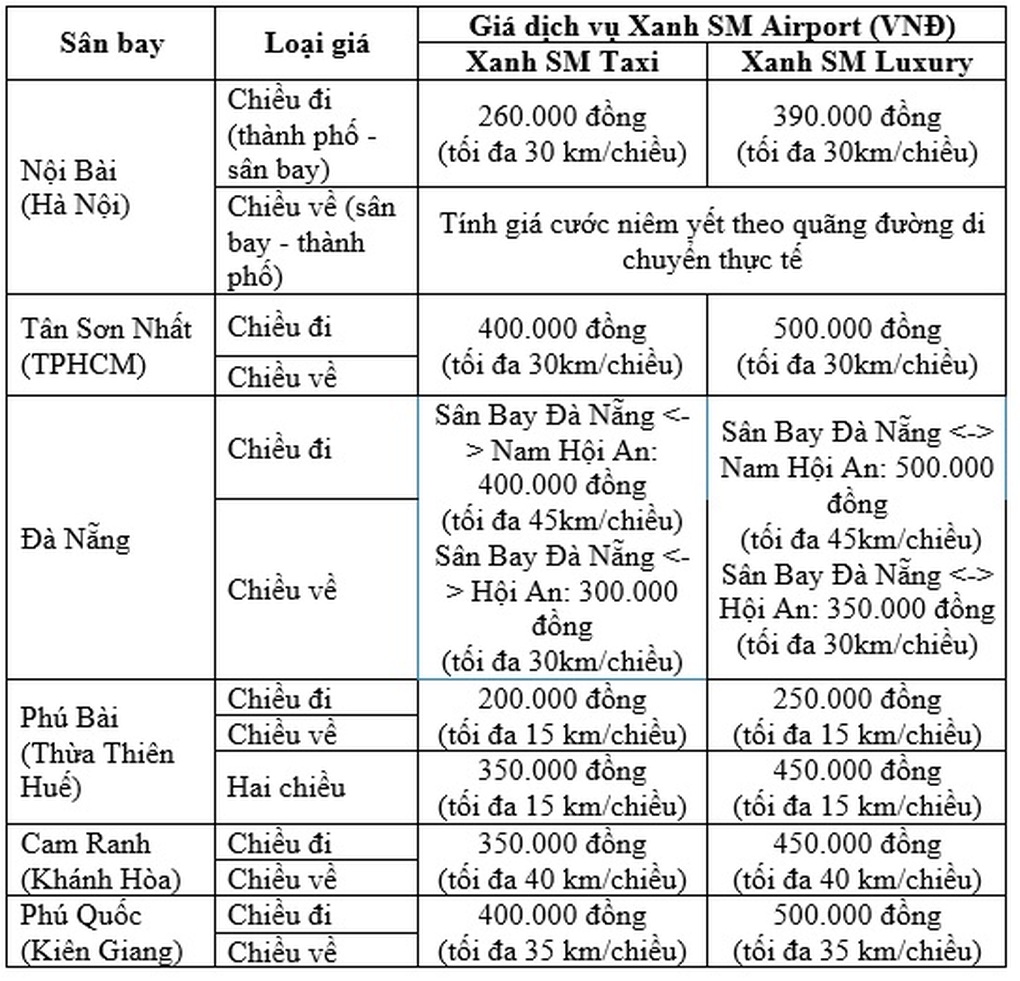 Xanh SM mở rộng dịch vụ taxi sân bay tại nhiều tỉnh thành dịp lễ 2/9 - 2 Xanh SM mở rộng dịch vụ taxi sân bay tại nhiều tỉnh thành dịp lễ 2/9 - 2