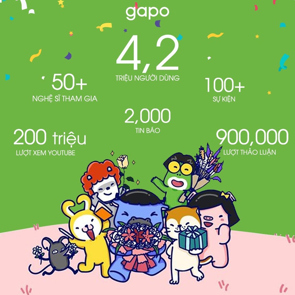 Mạng xã hội Gapo cán mốc hơn 4 triệu người dùng sau 1 năm ra mắt - 5 Mạng xã hội Gapo cán mốc hơn 4 triệu người dùng sau 1 năm ra mắt - 5