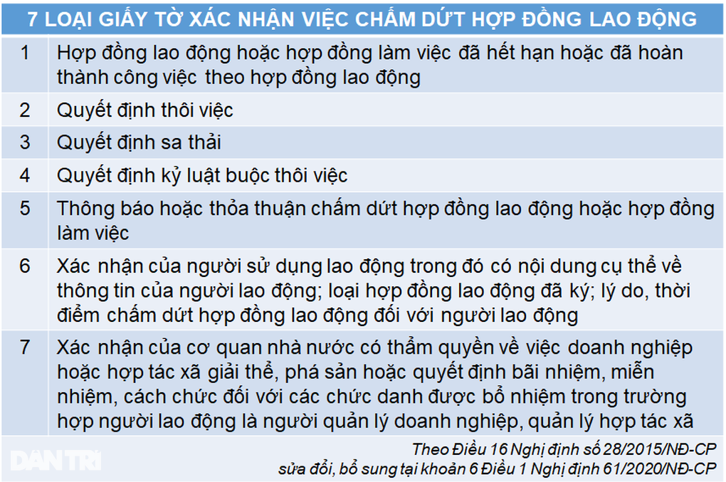 Có giấy nghỉ việc mới được hưởng trợ cấp thất nghiệp - 2 Có giấy nghỉ việc mới được hưởng trợ cấp thất nghiệp - 2