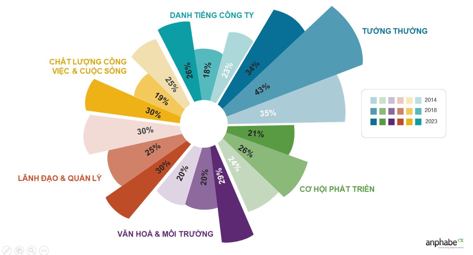 Hạnh phúc ở nơi làm việc, nhân sự cống hiến gấp đôi, gắn bó không vì tiền - 6 Hạnh phúc ở nơi làm việc, nhân sự cống hiến gấp đôi, gắn bó không vì tiền - 6