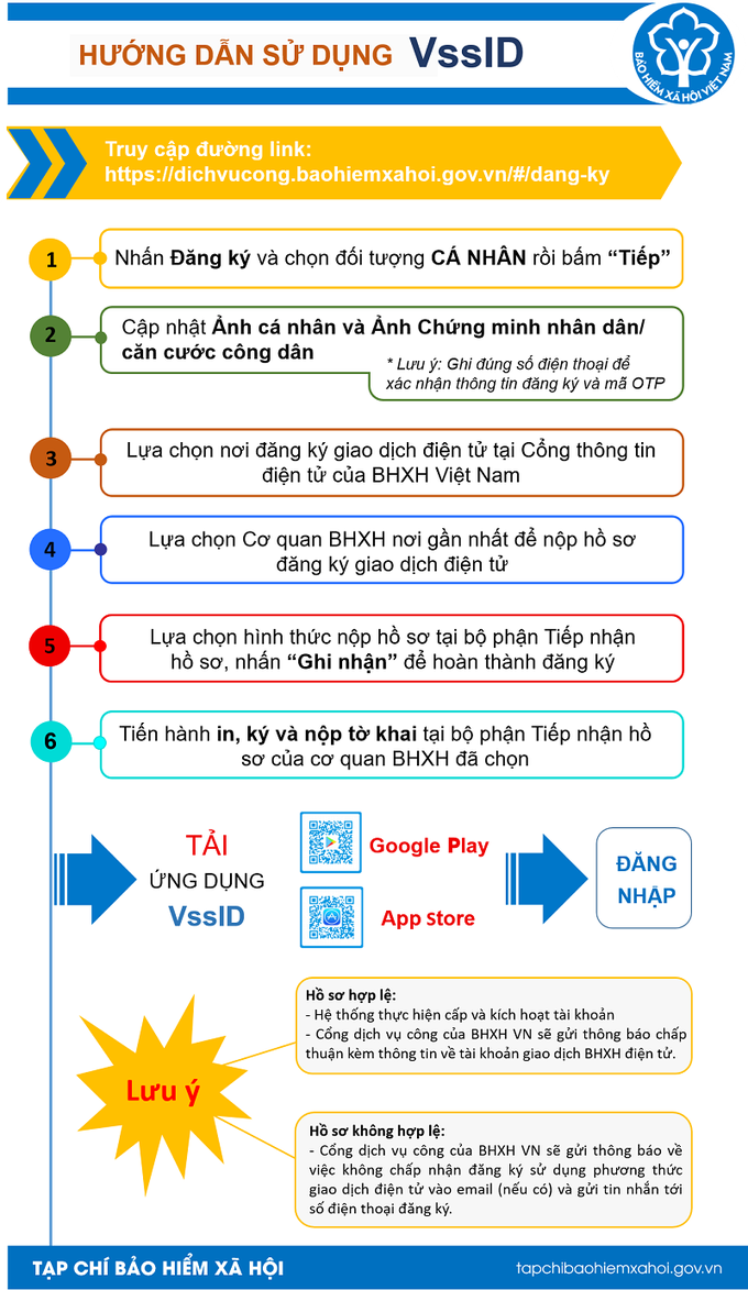 BHXH tỉnh Hà Tĩnh: Tăng cường công tác tuyên truyền người dân sử dụng ứng dụng VssID - Ảnh 2.