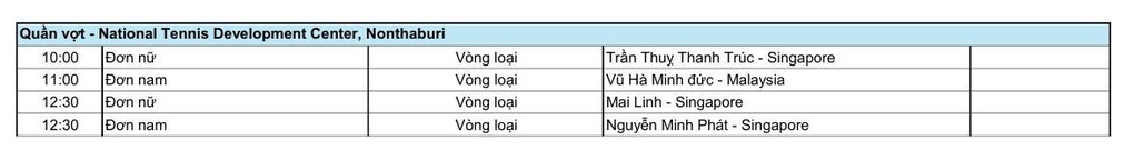 Programul SEA Games 33, 13 decembrie: Nguyen Thi Oanh intră în competiție - 6 Lịch thi đấu SEA Games 33 ngày 13/12: Nguyễn Thị Oanh nhập cuộc - 6