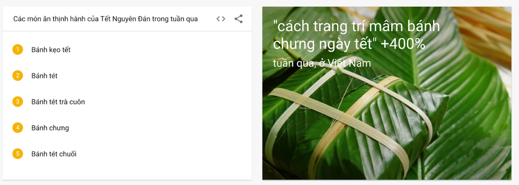 Người Việt tìm kiếm gì vào dịp Tết Nguyên Đán 2023? - 5 Người Việt tìm kiếm gì vào dịp Tết Nguyên Đán 2023? - 5