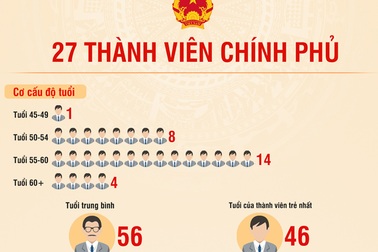 27 thành viên Chính phủ khóa mới