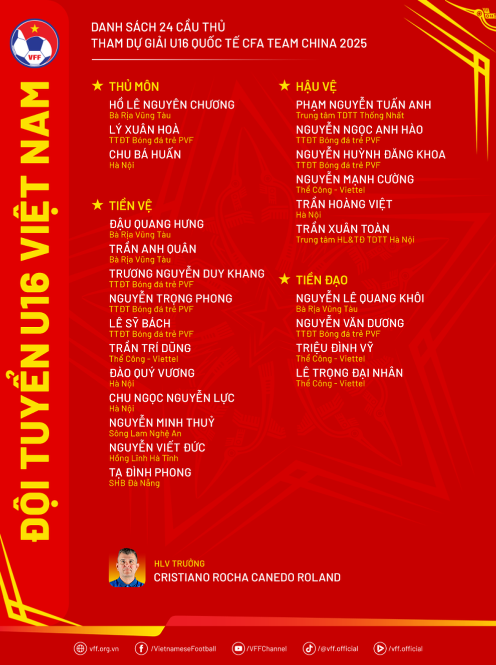 U16 វៀតណាម បញ្ចប់បញ្ជី ត្រៀមជួបចិន អូស្ត្រាលី - ២ U16 Việt Nam chốt danh sách, sẵn sàng gặp Trung Quốc, Australia - 2