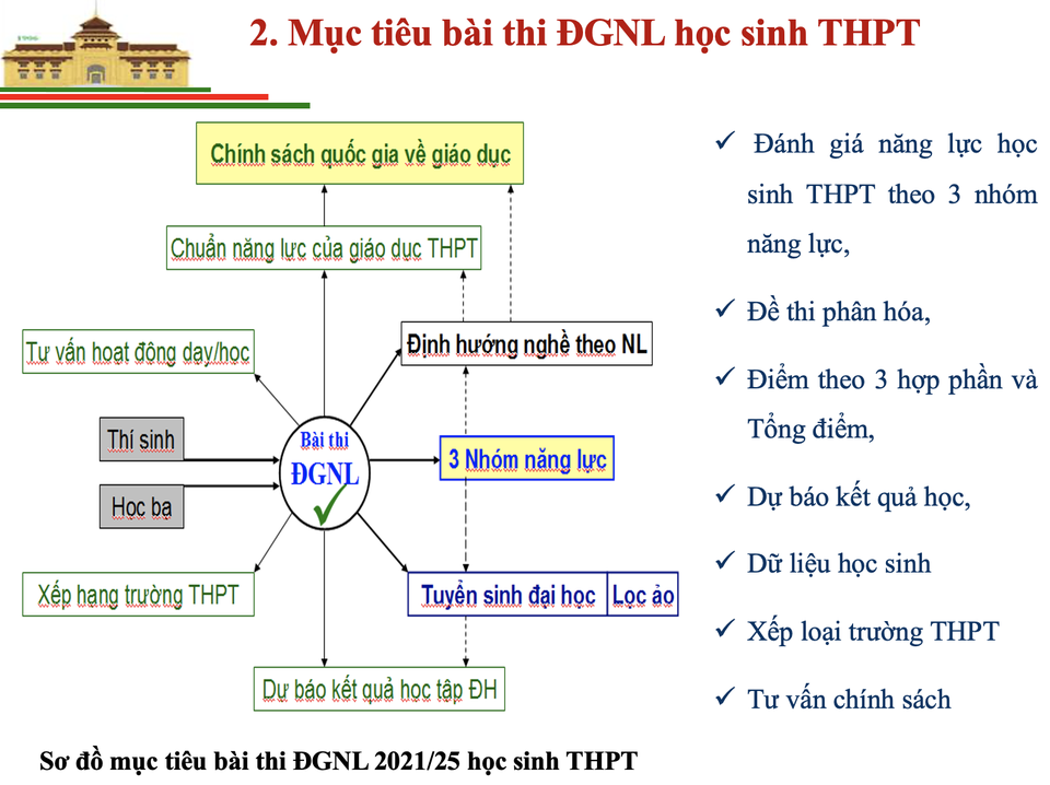 Thông tin mới nhất về Bài thi đánh giá năng lực vào Đại học Quốc gia Hà Nội - 2 Thông tin mới nhất về Bài thi đánh giá năng lực vào Đại học Quốc gia Hà Nội - 2