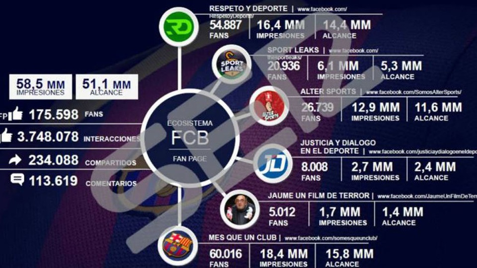 Vụ bê bối khiến cựu Chủ tịch Barcelona bị bắt như thế nào? - 3 Vụ bê bối khiến cựu Chủ tịch Barcelona bị bắt như thế nào? - 3