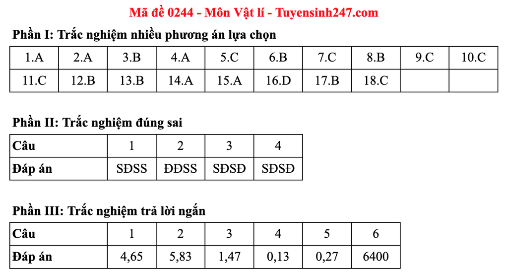 Đáp án gợi ý 48 mã đề môn vật lý thi tốt nghiệp THPT 2025 - 48 Đáp án gợi ý 48 mã đề môn vật lý thi tốt nghiệp THPT 2025 - 48