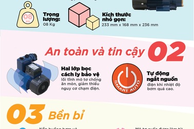 Infographic: Giải pháp tối ưu đưa nước lên tầng cao?
