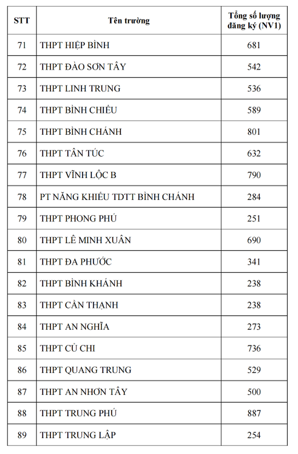 Công bố tỷ lệ chọi lớp 10 ở TPHCM năm 2025 - 6 Công bố tỷ lệ chọi lớp 10 ở TPHCM năm 2025 - 6